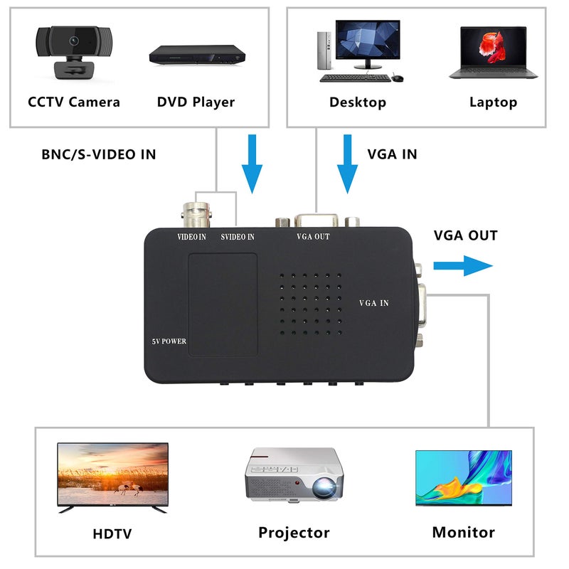 XMSJSIY BNC to VGA Video Converter, S-Video Input to VGA Output, Supports PAL/NTSC, Easy to Install and Operate - Image 3